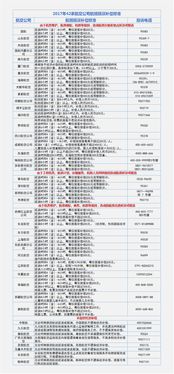 常见赔偿情况分析