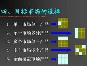 3. 人群拓展设置