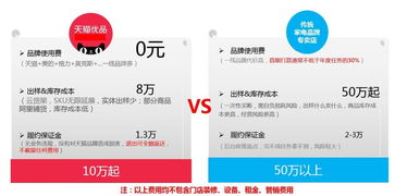 一、 农村淘宝二段物流费收取的背景及原因