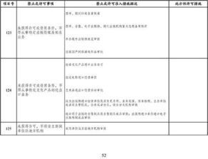 四、 正面清单与负面清单在跨境电商领域的应用