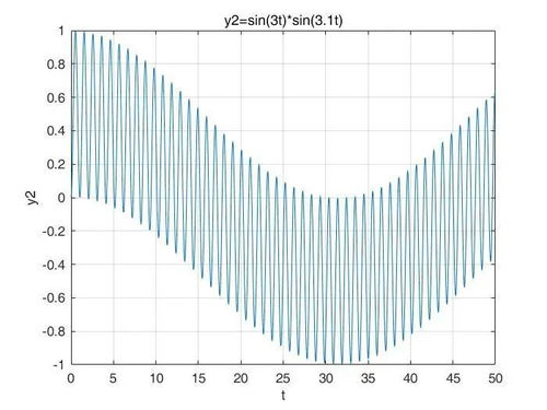 超级推荐的流量转化周期较长