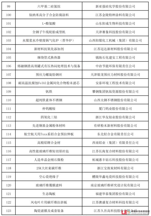 1. 制定购物清单并合理规划预算