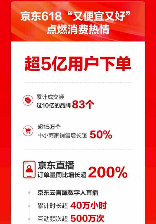 降低入驻门槛， 助力品牌商家降本增效