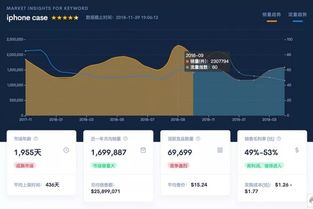 1. 增加供应商负担