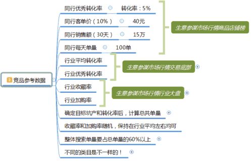 一、 收藏与加购的内涵及其在电商购物决策中的地位
