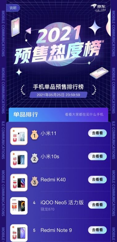 京东618首轮预售公布战果