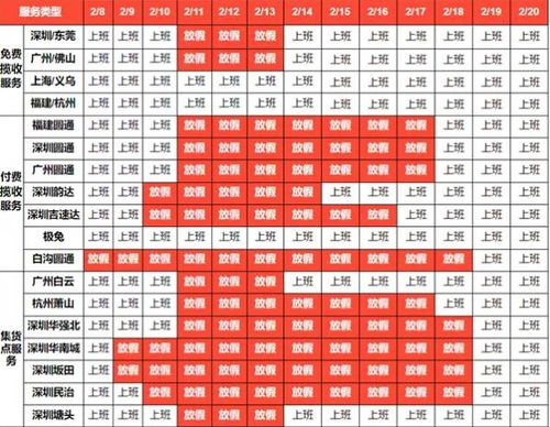 运输时效的考量