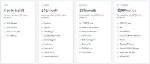 一、转行ZuoShopify运营，究竟是否存在“钱途”？