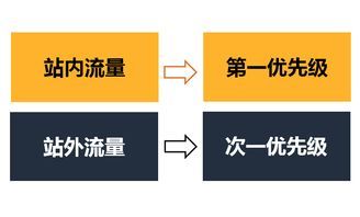 1. 高质量的产品图片