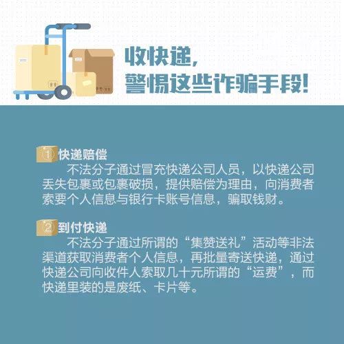 获取折扣的途径