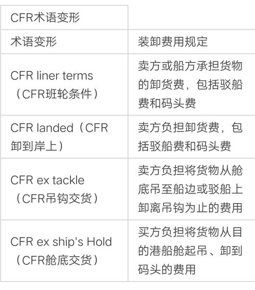 2. 费用负担的不同
