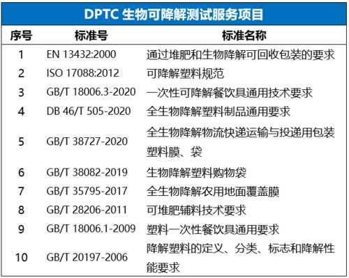 （三）品质风险规避