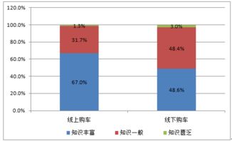 （二）法国市场