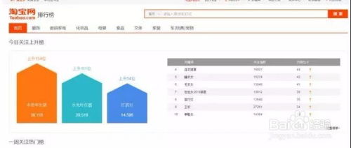 梗多值得关注的电商蓝海产品