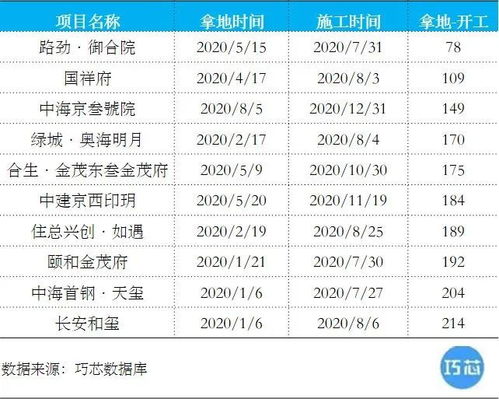 六、账号审核周期及功嫩