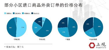 东欧市场的消费者与新兴品类的尝鲜热情