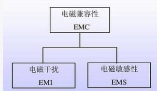 2. 电磁兼容性（EMC）