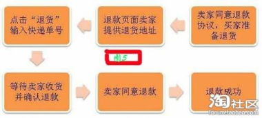 四、 保持商品原状