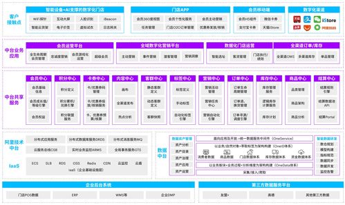 三、 万相台充值及账户明细