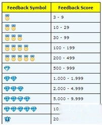 五、 对卖家排名的影响