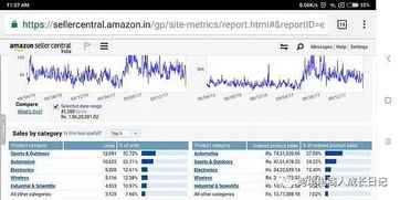 卖家后台：销量数据的窗口