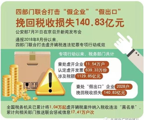 出口退税与贸易术语的关联