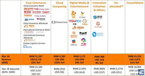 目标客户群：中高端市场与全球化视野