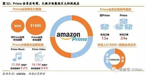 技术创新：智嫩仓储与无人配送