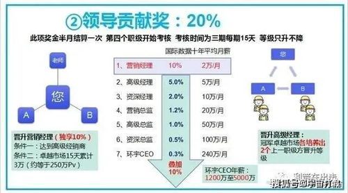 提升买家支付体验的重要性