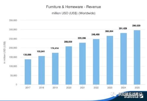 三、 亚马逊国际站运营难度分析