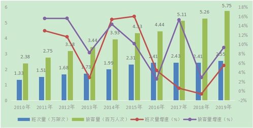 1. 巴西市场发展迅速
