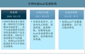一、 电商公司注册需准备的材料