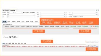 2. 小额批发模式利润率比较高