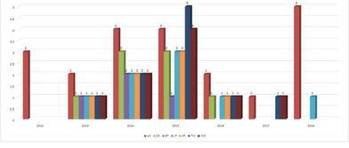 4. 购买流失分析