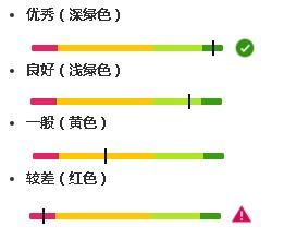 数据跟踪：退货趋势分析的基础