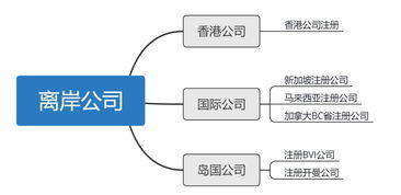 三、 合规与风控：避免“架构陷阱”的四大原则