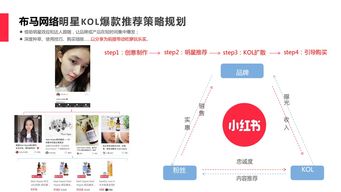 营销推广的四大类