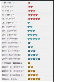 一、 成为皇冠店铺的好处