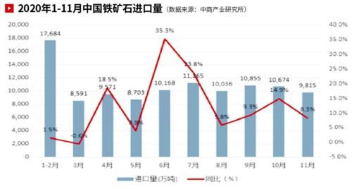 跨境FTL大宗货物运输优化：重塑全球物流格局的关键