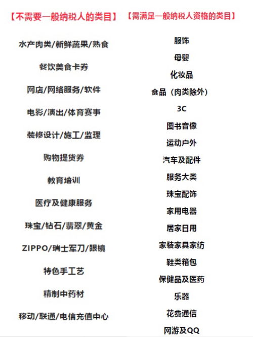 一、 天猫店铺一般纳税人身份的必要性