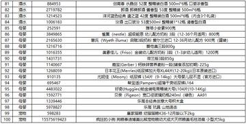 京东促销活动时间表