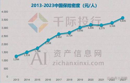定制化保险方案设计要点