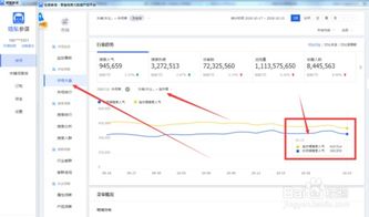 一、 生意参谋市场洞察类目订购的基本要求