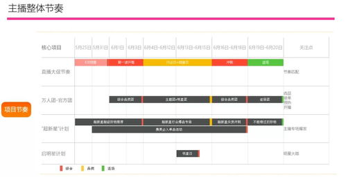 3. 了解比赛规则