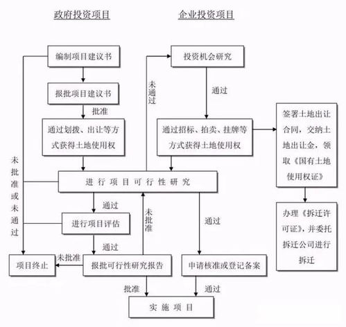 3. 准备促销材料