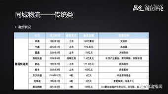 2. 沉重量与尺寸约束：不能任意挥霍空间范围资源条件