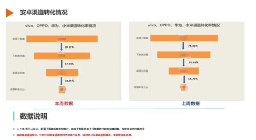 二、 极速推数据概览