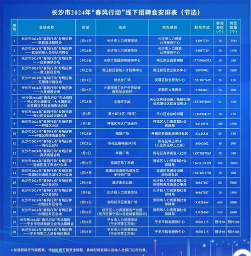 三、 2024年天猫过年期间物流时效调整情况