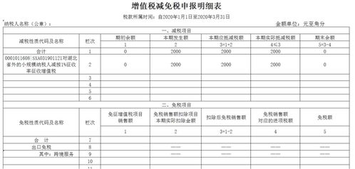 一、 国际货代业务的增值税免税政策重要性