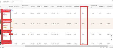 4. 点击率的差异